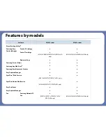 Preview for 8 page of Samsung SL-M2875FD User Manual