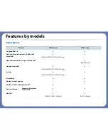 Preview for 10 page of Samsung SL-M2875FD User Manual