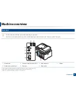 Preview for 21 page of Samsung SL-M2875FD User Manual