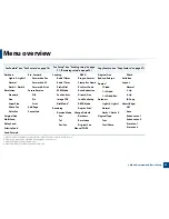 Preview for 32 page of Samsung SL-M2875FD User Manual