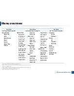 Preview for 33 page of Samsung SL-M2875FD User Manual