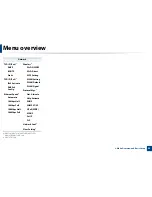 Preview for 34 page of Samsung SL-M2875FD User Manual