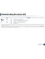 Preview for 107 page of Samsung SL-M2875FD User Manual