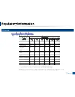 Preview for 136 page of Samsung SL-M2875FD User Manual