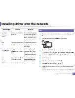 Preview for 155 page of Samsung SL-M2875FD User Manual