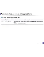 Preview for 282 page of Samsung SL-M2875FD User Manual