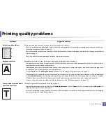 Preview for 290 page of Samsung SL-M2875FD User Manual