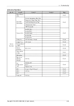 Preview for 131 page of Samsung SL-M4580FX Service Manual