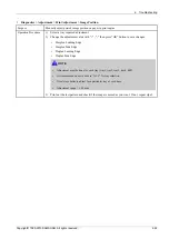 Preview for 145 page of Samsung SL-M4580FX Service Manual