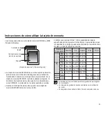 Предварительный просмотр 16 страницы Samsung SL35 - Digital Camera - Compact (Spanish) Manual Del Usuario