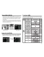 Preview for 36 page of Samsung SL620 - Digital Camera - Compact Manual Del Usuario