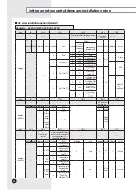 Preview for 28 page of Samsung Slim 1 Way Installation Manual