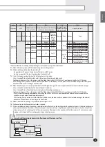 Preview for 29 page of Samsung Slim 1 Way Installation Manual