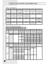 Preview for 30 page of Samsung Slim 1 Way Installation Manual