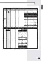 Preview for 31 page of Samsung Slim 1 Way Installation Manual