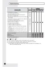 Preview for 38 page of Samsung Slim 1 Way Installation Manual