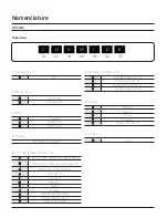 Preview for 5 page of Samsung Slim Duct CNH LDB Series Technical Data Book