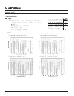 Предварительный просмотр 80 страницы Samsung Slim Duct-CNH LDB Technical Data Book