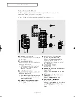 Preview for 11 page of Samsung SlimFit TX R2779H Owner'S Instructions Manual