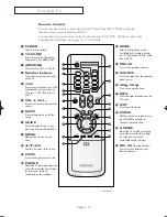 Preview for 12 page of Samsung SlimFit TX R2779H Owner'S Instructions Manual