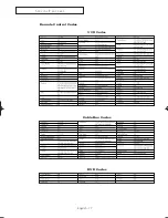 Preview for 77 page of Samsung SlimFit TX R2779H Owner'S Instructions Manual