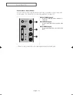 Preview for 10 page of Samsung SlimFit TX R3079WH Owner'S Instructions Manual