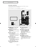 Preview for 11 page of Samsung SlimFit TX R3079WH Owner'S Instructions Manual