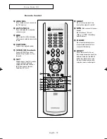 Preview for 13 page of Samsung SlimFit TX R3079WH Owner'S Instructions Manual