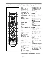 Preview for 7 page of Samsung SlimFit TX S2782H Owner'S Instructions Manual