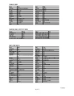 Preview for 21 page of Samsung SlimFit TX S2782H Owner'S Instructions Manual