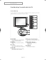 Preview for 9 page of Samsung SlimFit TX S2783 Owner'S Instructions Manual