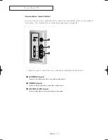 Preview for 10 page of Samsung SlimFit TX S2783 Owner'S Instructions Manual