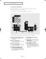 Preview for 11 page of Samsung SlimFit TX S2783 Owner'S Instructions Manual