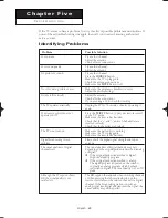 Preview for 69 page of Samsung SlimFit TX S2783 Owner'S Instructions Manual