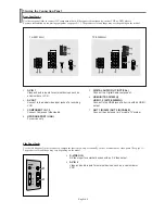 Preview for 6 page of Samsung SlimFit TX S3080WH Owner'S Instructions Manual