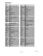 Preview for 20 page of Samsung SlimFit TX S3080WH Owner'S Instructions Manual