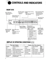 Preview for 7 page of Samsung SLV-24JP Installation And Operating Instructions Manual