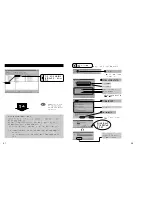 Preview for 15 page of Samsung SM-304B (Korean) User Manual