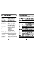 Preview for 24 page of Samsung SM-308 User Manual