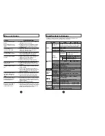 Preview for 30 page of Samsung SM-308 User Manual