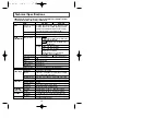 Preview for 10 page of Samsung SM-348 User Manual