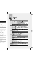 Предварительный просмотр 12 страницы Samsung SM-352B User Manual