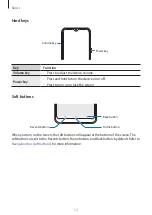 Preview for 12 page of Samsung SM-A015F User Manual