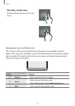 Preview for 27 page of Samsung SM-A015M User Manual