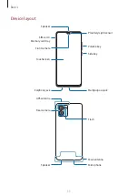 Preview for 11 page of Samsung SM-A035M User Manual