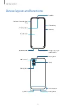 Preview for 5 page of Samsung SM-A042F User Manual