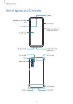 Предварительный просмотр 5 страницы Samsung SM-A047M User Manual