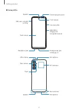 Preview for 6 page of Samsung SM-A055F User Manual