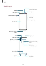 Preview for 10 page of Samsung SM-A115F User Manual