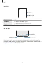 Preview for 12 page of Samsung SM-A115F User Manual